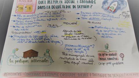 A seminar organised by CRESS Bretagne to imagine a new circular and social economy for the future in Bretagne