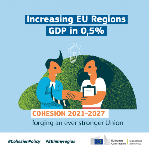 Increasing EU regions GDP in 0,5%